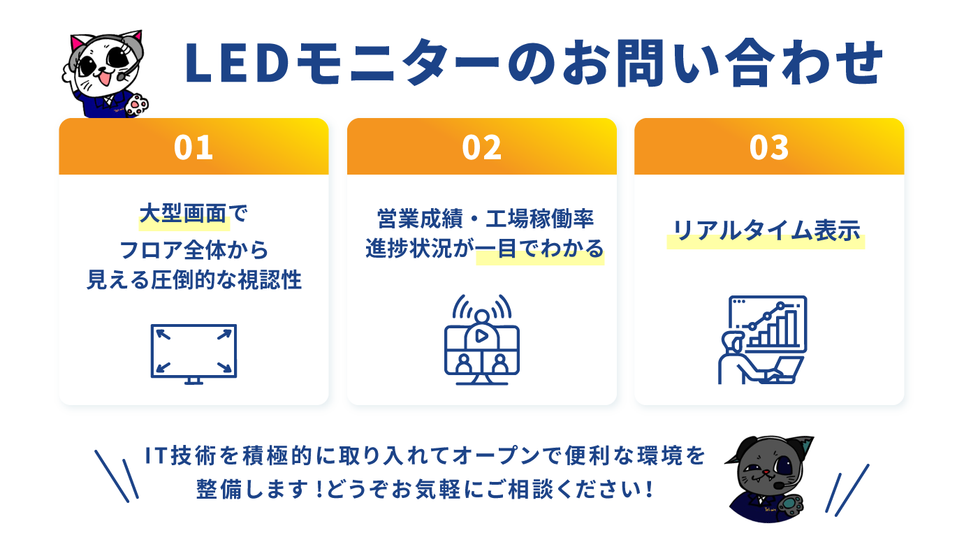 LEDモニターのお問い合わせ 01 大型画面でフロア全体から見える圧倒的な視認性 02 営業成績・工場稼働率 進捗状況が一目でわかる 03 リアルタイム表示 IT技術を積極的に取り入れてオープンで便利な環境を整備します！ どうぞお気軽にご相談ください！